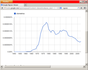 cliometrics_ngram